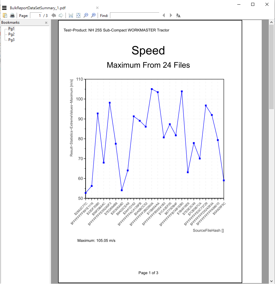 time series chart Bulk Report export to PDf file